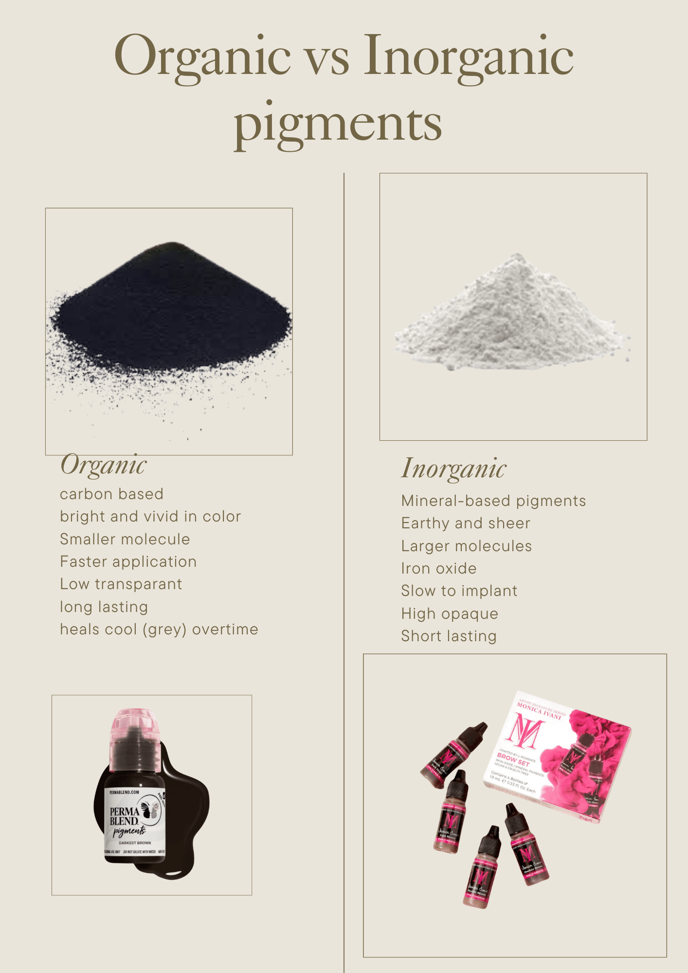 Organic vs Inorganic Pigments - Inkbox Artistry