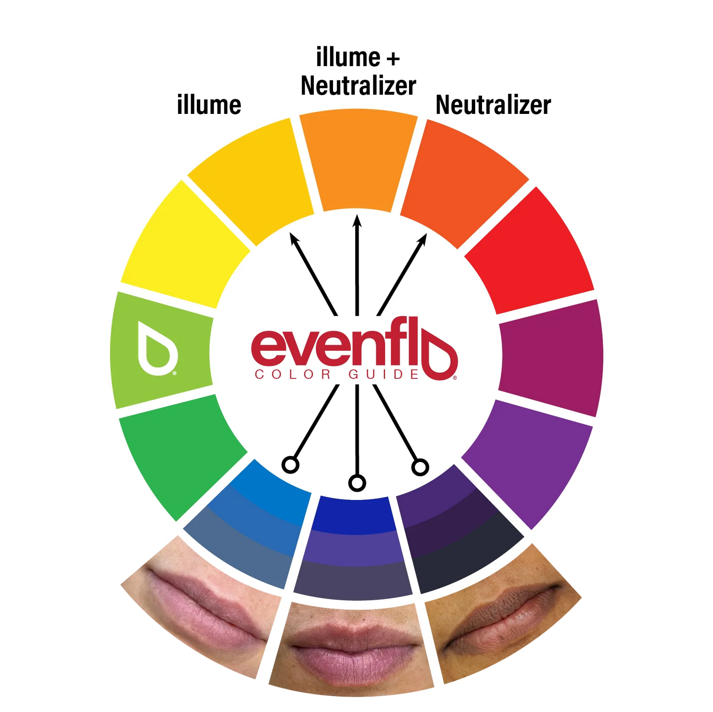 Evenflo Colours by Perma Blend - NEUTRALIZER