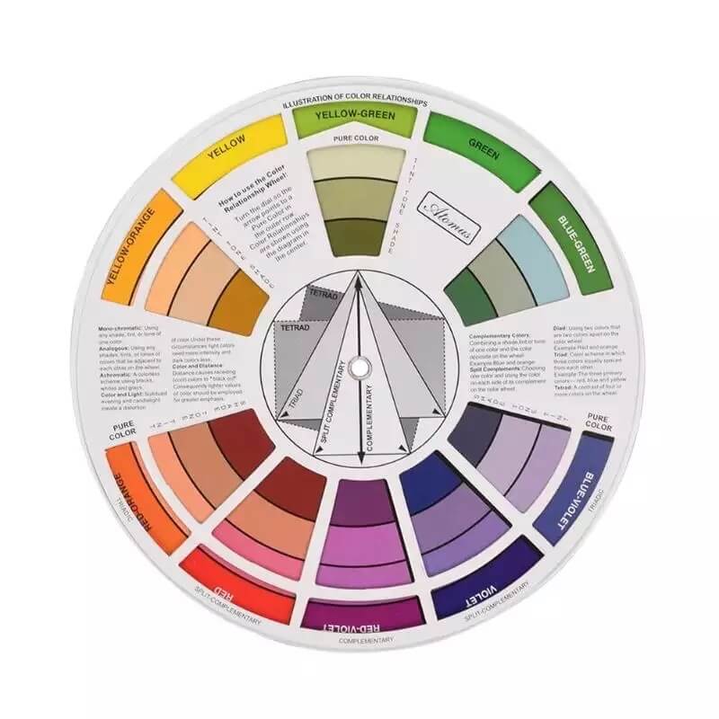Color Mixing Wheel Chart - Inkbox Artistry