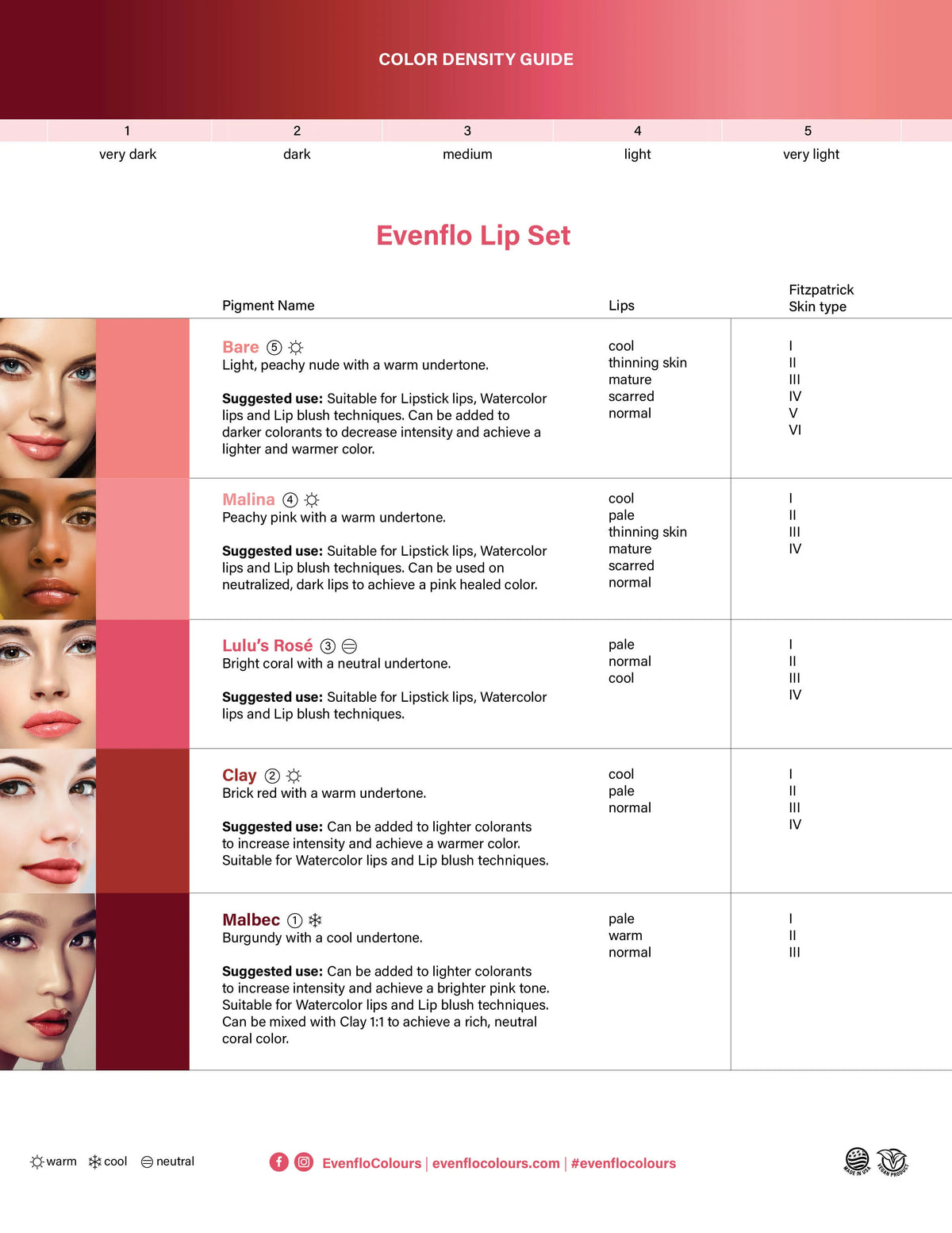 Lulus Rose - Evenflo Lip Color By Perma Blend