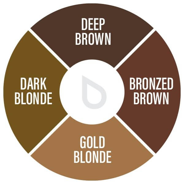 Evenflo Colours by Perma Blend