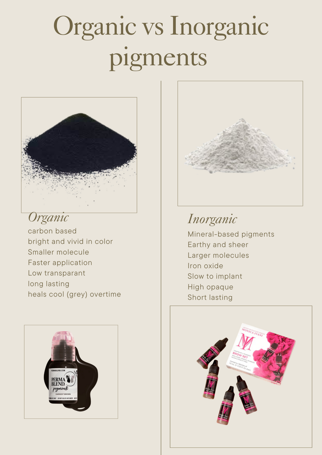 Organic vs Inorganic Pigments