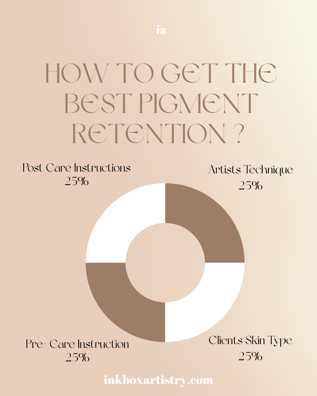 How to get the best pigment retention