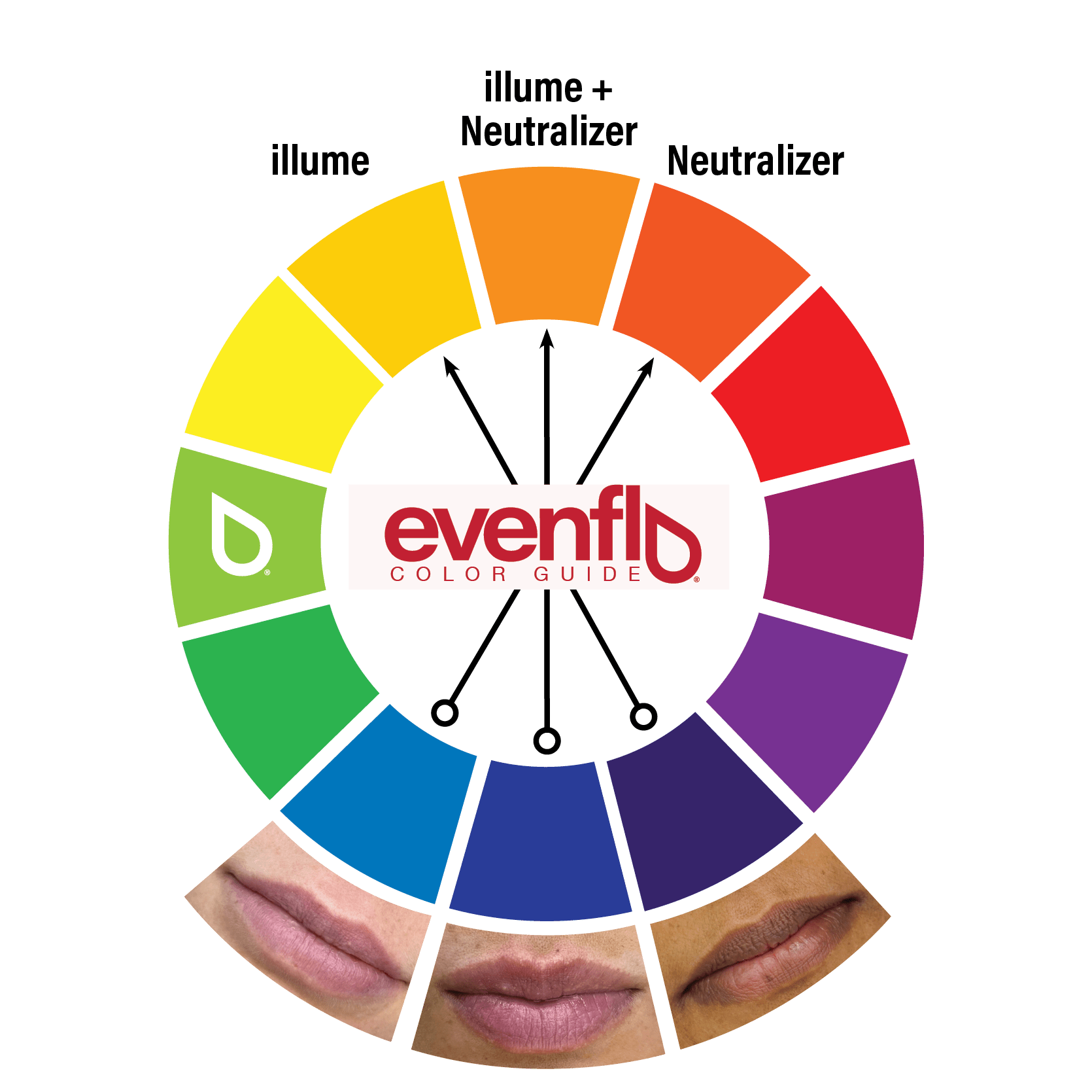 Perma Blend Evenflo Colour - Lip Color Correction Set by Lulu Siciliano - Inkbox Artistry