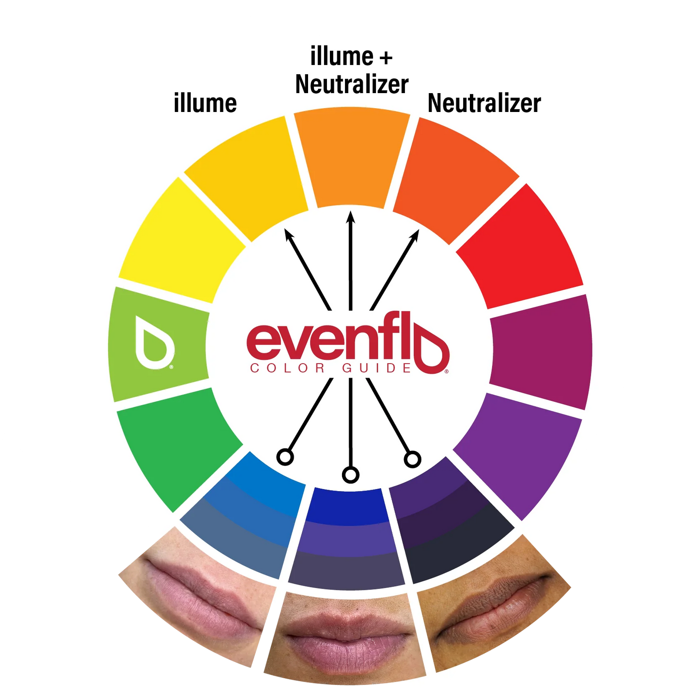 Evenflo Colours by Perma Blend - ILLUME
